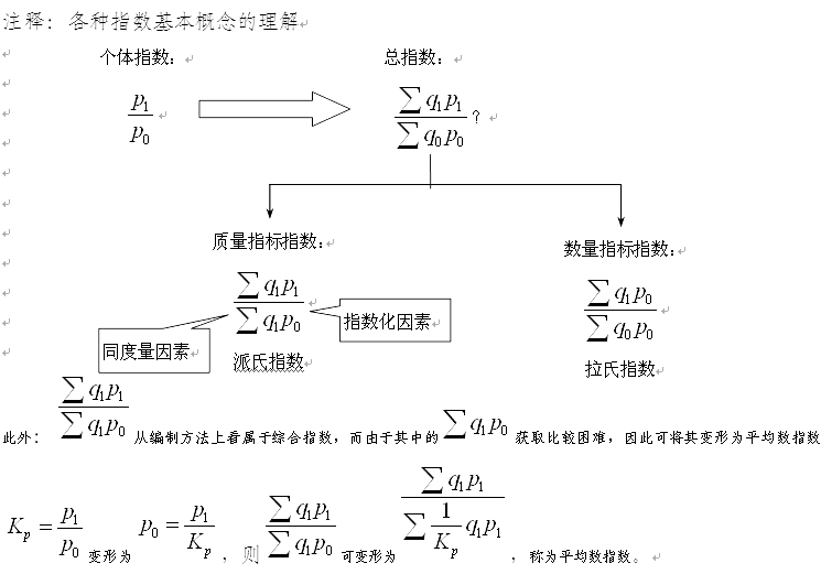 2016造價(jià)計(jì)價(jià)考點(diǎn)：工程造價(jià)指數(shù)