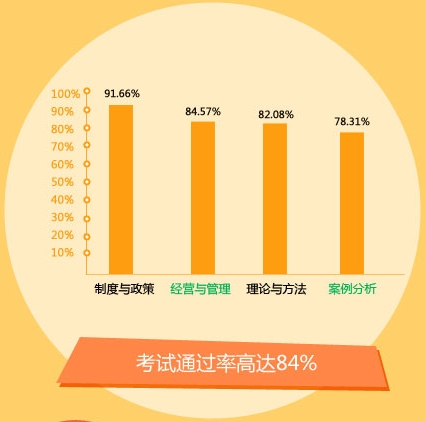 建設工程教育網2016年房地產估價師考試網上輔導全面招生