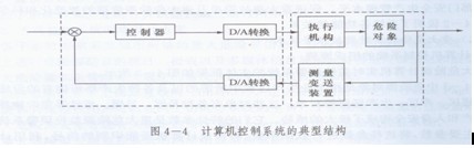 系統(tǒng)各功能的關(guān)系