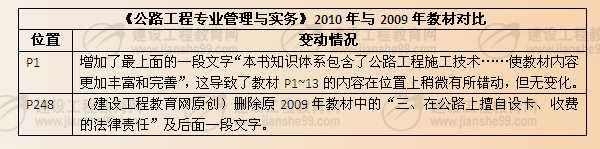 《公路工程專業(yè)管理與實(shí)務(wù)》2010年與2009年教材對(duì)比