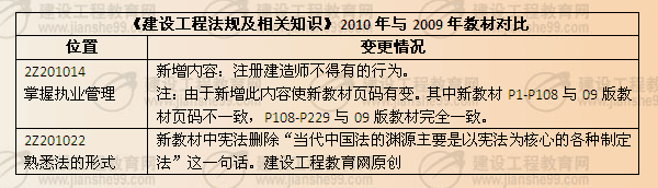 《建設(shè)工程法規(guī)及相關(guān)知識(shí)》2010年與2009年教材對(duì)比