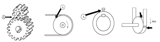 機(jī)械設(shè)備的危險(xiǎn)部位及防護(hù)對(duì)策