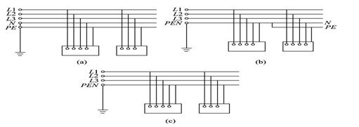 圖1-10 TN系統(tǒng)三種類型