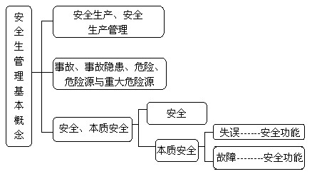 考試大綱要求