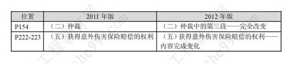 一級建造師《法規(guī)及相關(guān)知識》考試新舊教材對比（11、12年）