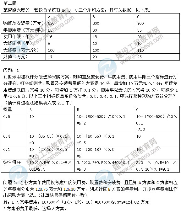 2012年造價(jià)工程師試題