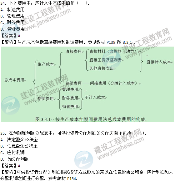 2012年造價(jià)工程師試題