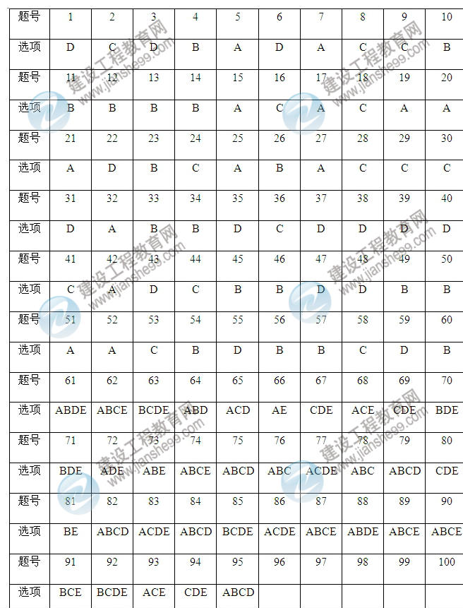 2012年咨詢工程師考試宏觀經(jīng)濟(jì)政策與發(fā)展規(guī)劃試題及答案