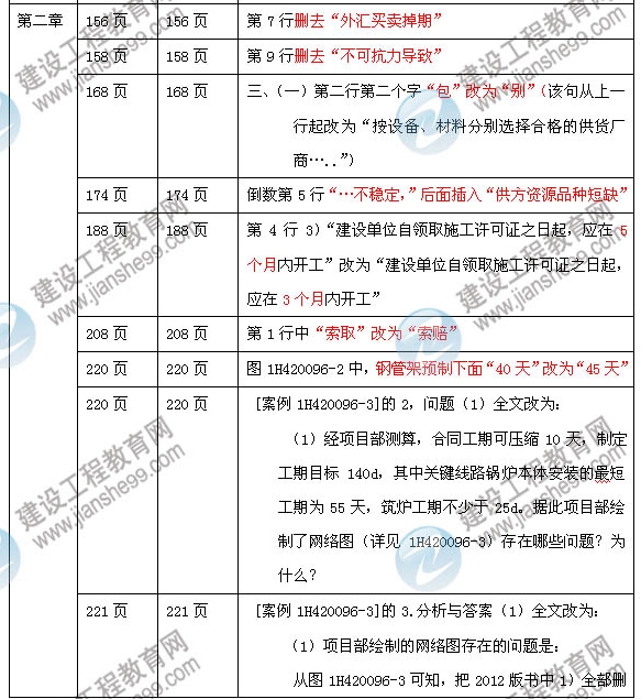 2013年一級(jí)建造師機(jī)電工程管理與實(shí)務(wù)教材變化