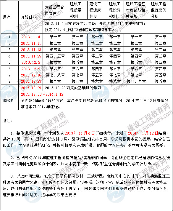 2014年監(jiān)理工程師考試預習計劃表