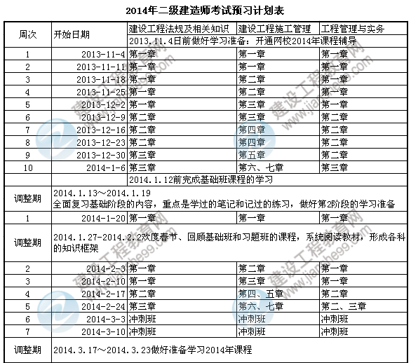 二建預(yù)習(xí)計劃表