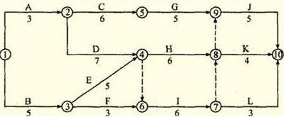 某工程雙代號(hào)網(wǎng)絡(luò)計(jì)劃如下圖所示，其關(guān)鍵線路有