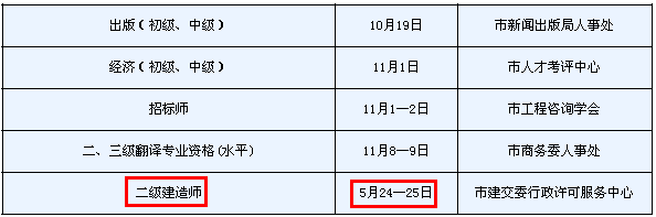 2014年天津二級(jí)建造師考試時(shí)間為：5月24、25日