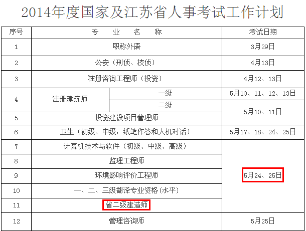 2014年江蘇二級(jí)建造師考試時(shí)間為：5月24、25日