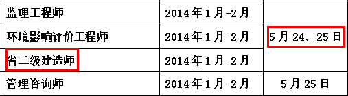 2014年南通二級(jí)建造師考試時(shí)間為：5月24、25日