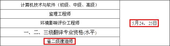 2014年無錫二級建造師考試時間為：5月24、25日