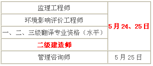 2014年青海二級建造師考試時間為：5月24、25日