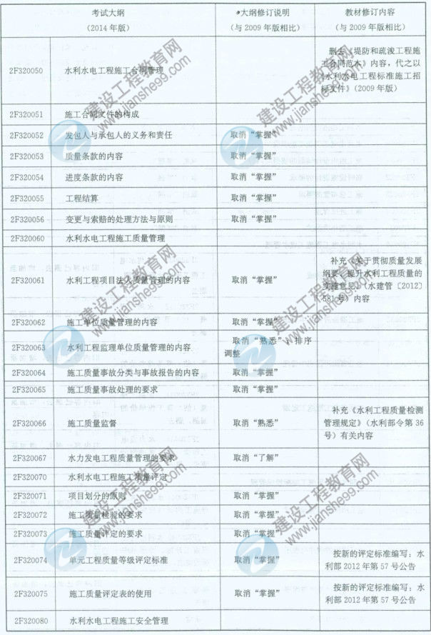 【權威發(fā)布】2014年二級建造師《水利工程》新舊大綱對比分析