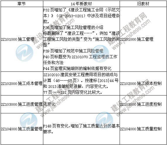 2014年二級(jí)建造師《施工管理》教材新舊對(duì)比（第三、四版）