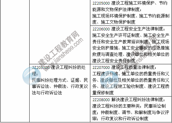 2014年二級建造師《法規(guī)及相關(guān)知識》教材新舊對比（第三、四版）