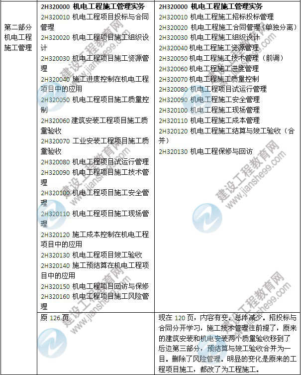 2014年二級(jí)建造師《機(jī)電工程》教材新舊對(duì)比（第三、四版）