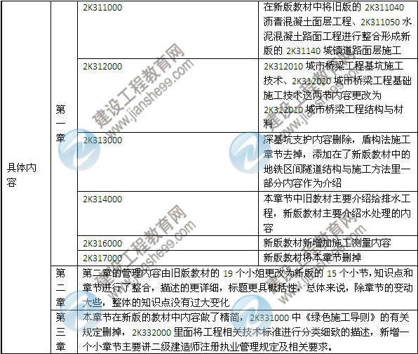 2014年二級(jí)建造師《市政工程》教材新舊對比（第三、四版）