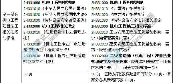 2014年二級(jí)建造師《機(jī)電工程》教材新舊對(duì)比（第三、四版）