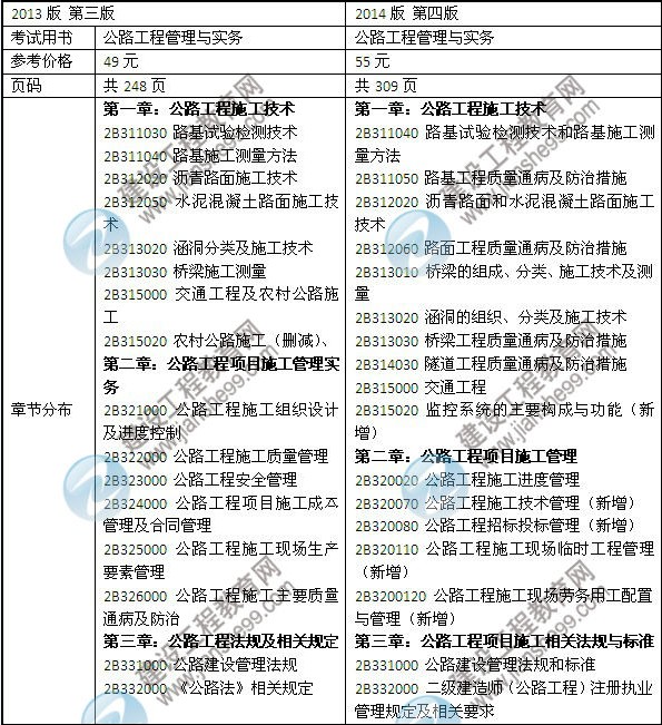 2014年二級(jí)建造師《公路工程》教材新舊對(duì)比（第三、四版）