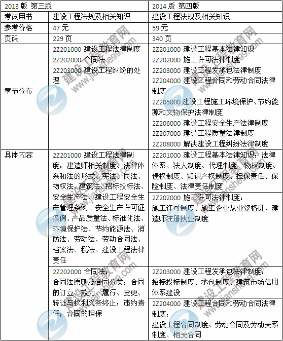 2014年二級建造師《法規(guī)及相關(guān)知識》教材新舊對比（第三、四版）