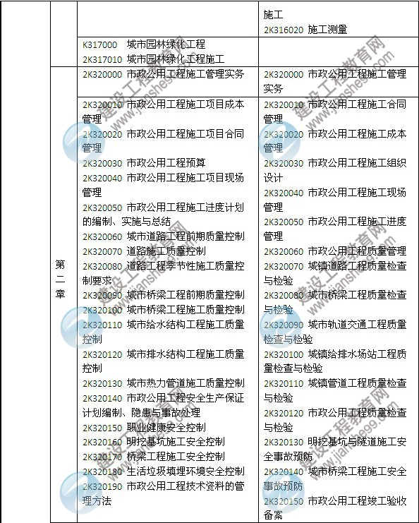 2014年二級(jí)建造師《市政工程》教材新舊對比（第三、四版）