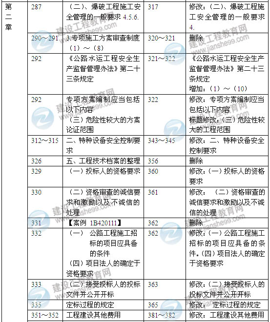 2014年一級(jí)建造師《公路工程實(shí)務(wù)》新版教材變化