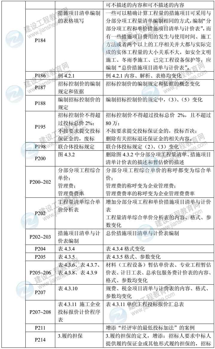 2014年造價(jià)管理教材對(duì)比