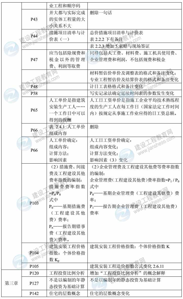 2014年造價(jià)管理教材對(duì)比