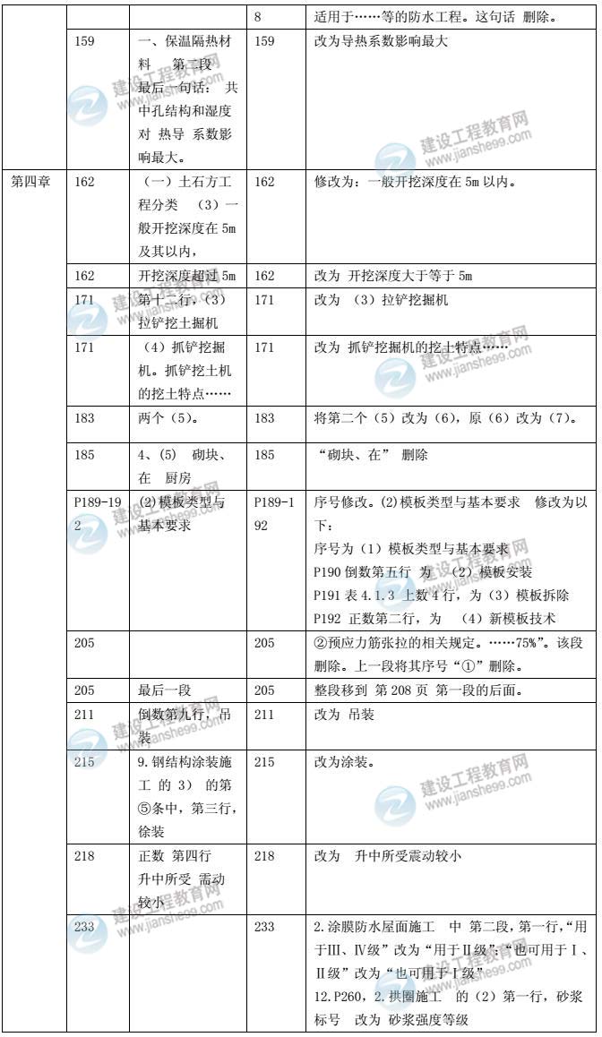 2014年土木建筑工程教材對比