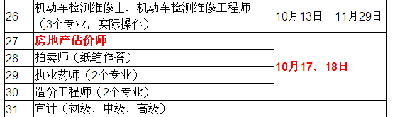 2015年房地產(chǎn)估價(jià)師考試時(shí)間確定為10月17、18日