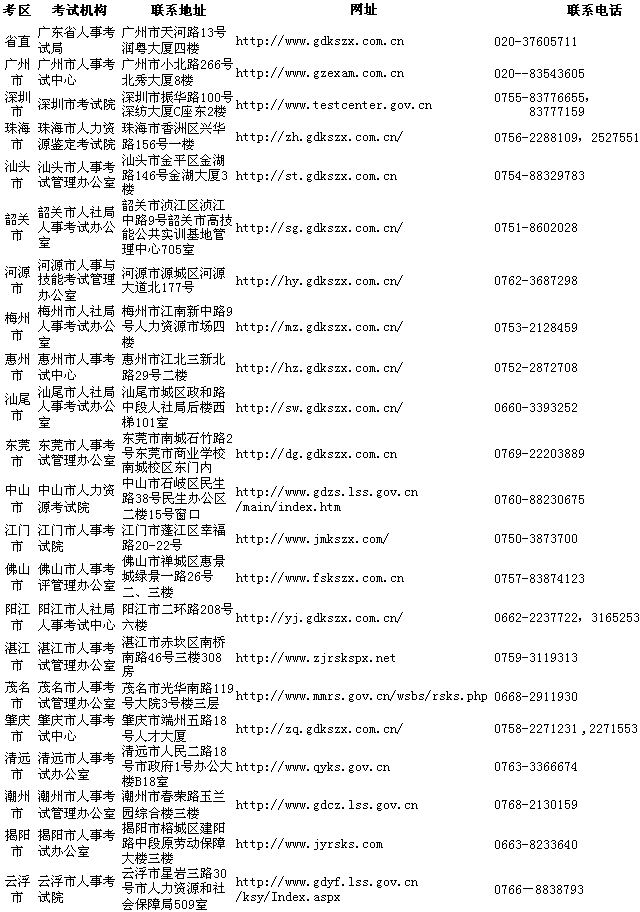 考試管理機構聯(lián)系方式