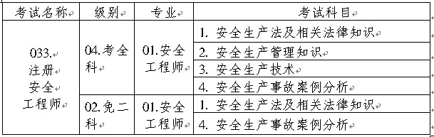 重慶人事考試中心公布2015年安全工程師執(zhí)業(yè)資格考試報(bào)名通知