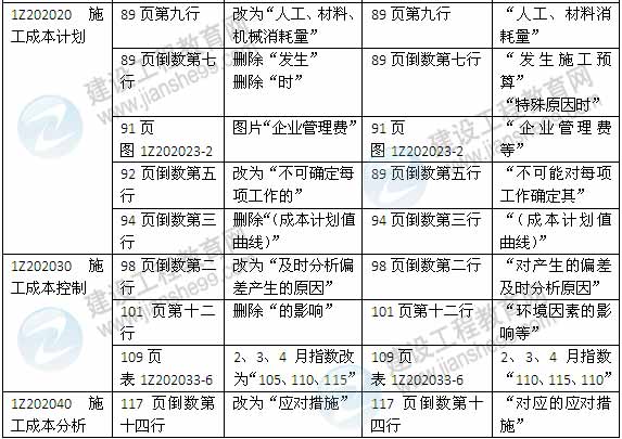 2015年一級(jí)建造師《建設(shè)工程項(xiàng)目管理》新舊教材對(duì)比