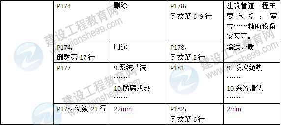 2015年一級建造師《機電工程管理與實務》新舊教材對比