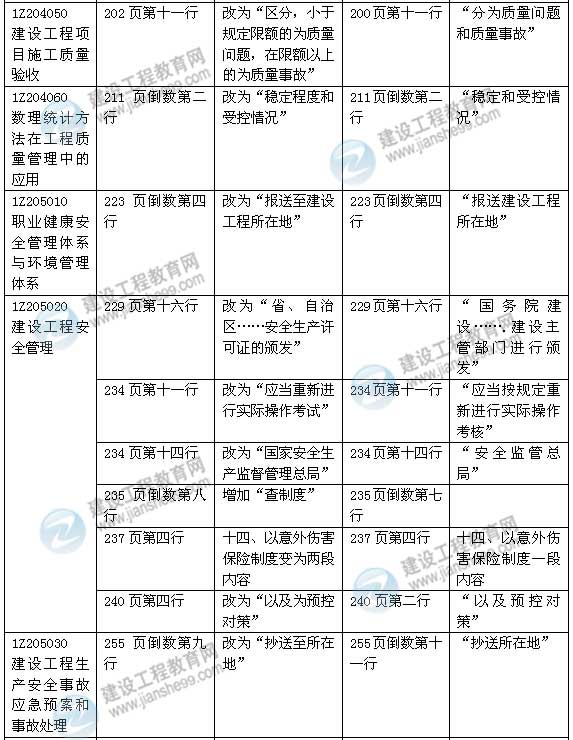 2015年一級(jí)建造師《建設(shè)工程項(xiàng)目管理》新舊教材對(duì)比（2）