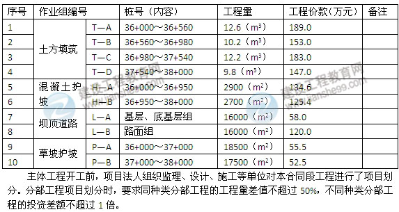 【老師解析】2014一級建造師《水利水電》試題答案解析