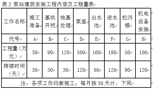 【老師解析】2013年一級(jí)建造師《水利》試題及答案解析