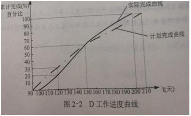 【老師解析】2013年一級(jí)建造師《水利》試題及答案解析