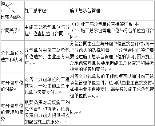 一級建造師