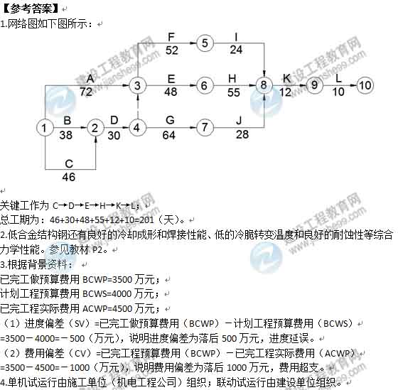 一級(jí)建造師