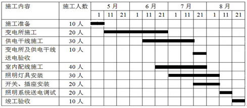 一級(jí)建造師