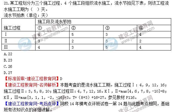 【老師解析】2014年造價(jià)工程師造價(jià)管理試題及答案（15-21題）