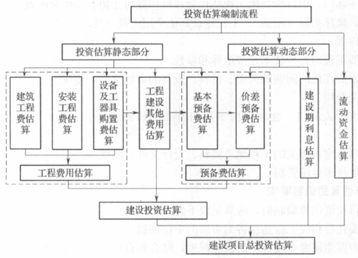 2015年造價工程師《建設(shè)工程計價》試題及答案（26-30題）