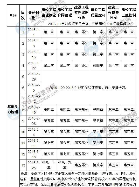 2016年監(jiān)理工程師學(xué)習(xí)計(jì)劃表