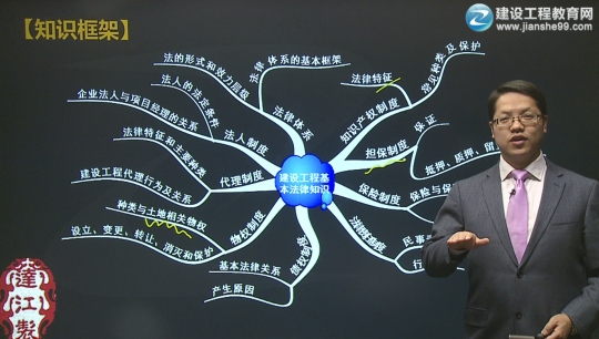 2016年二級(jí)建造師《建設(shè)工程法規(guī)及相關(guān)知識(shí)》習(xí)題班課程開(kāi)通